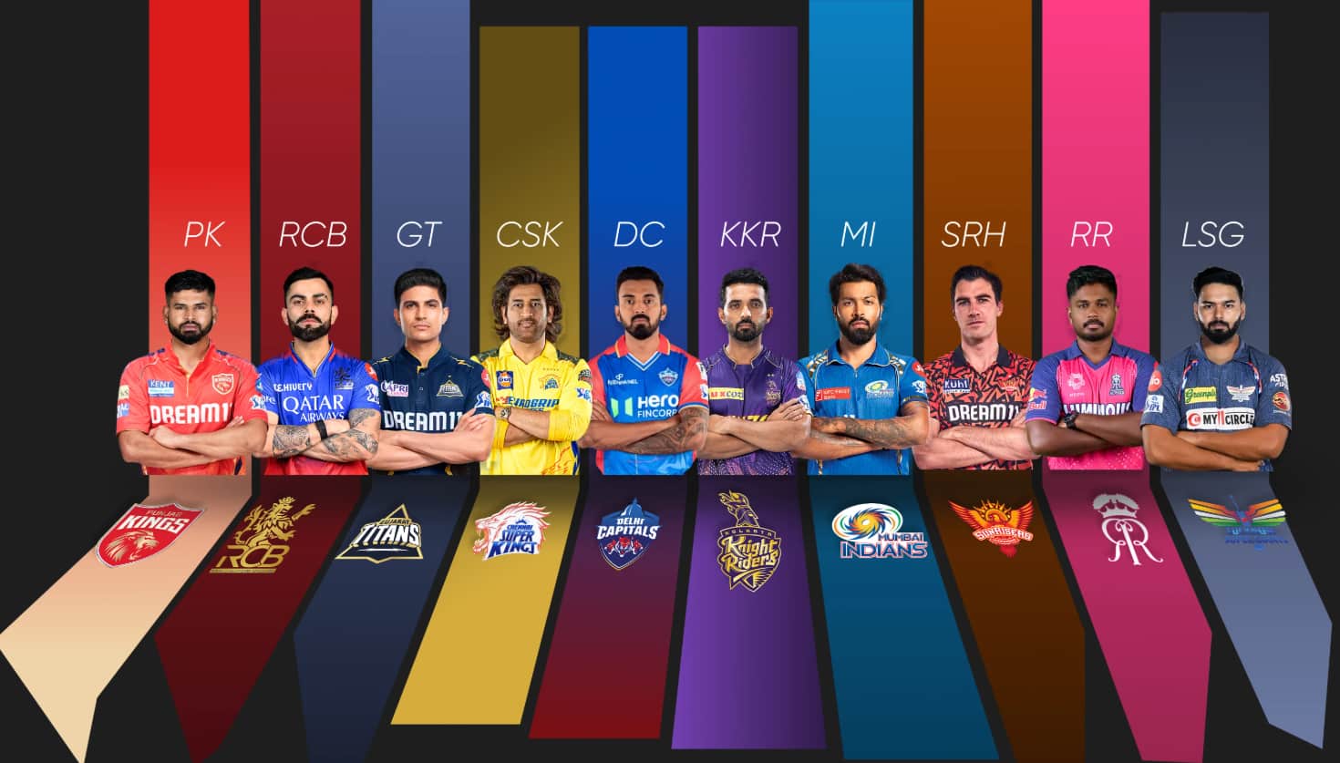 Richest IPL Team