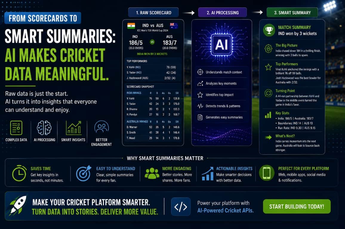 Cricket APIs and AI