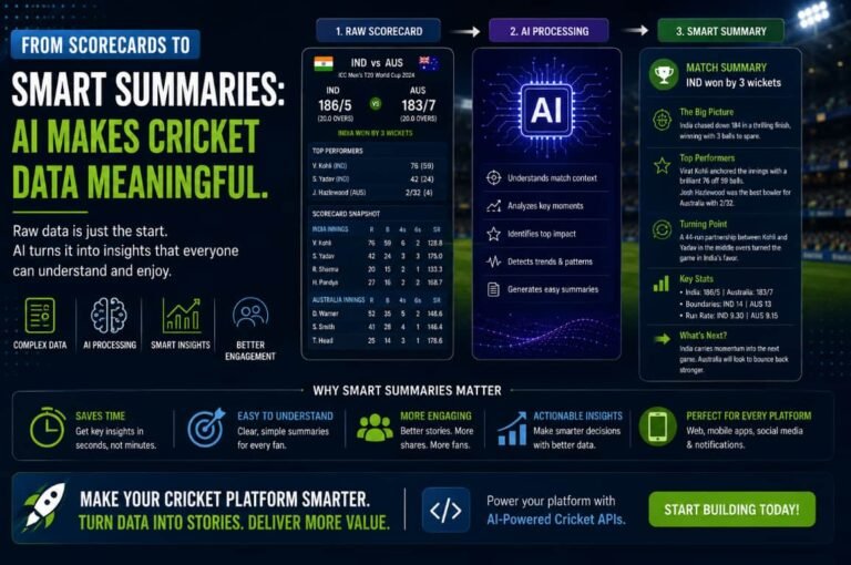 Cricket APIs and AI